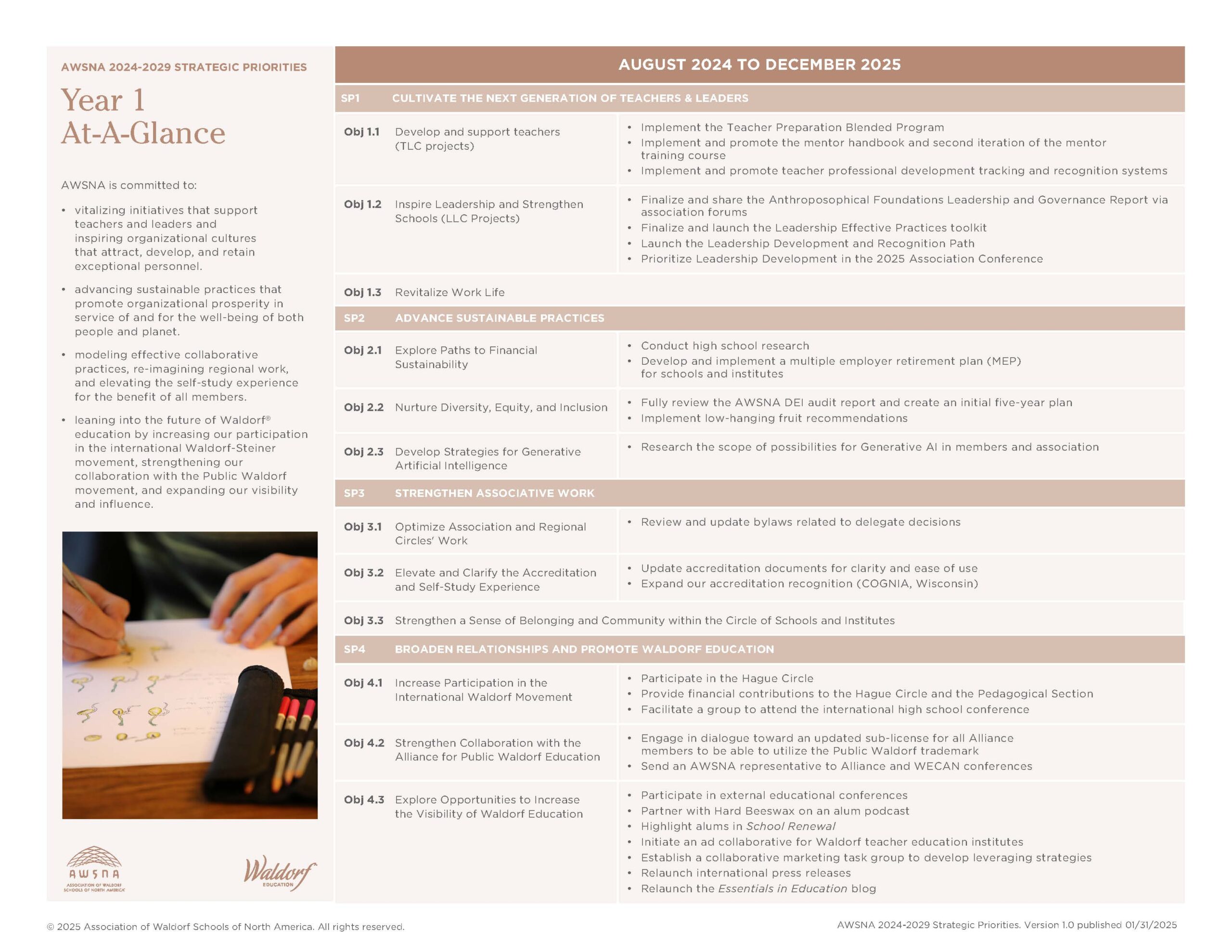 Strategic Objectives Year-At-A-Glance